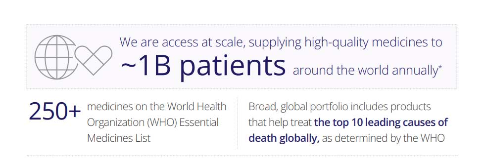 Viatris infographic 1 billion patients served